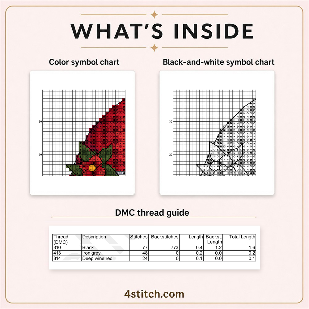 Partial color and black-and-white symbol charts and the first three DMC thread-guide rows for the Christmas Present Gnome.